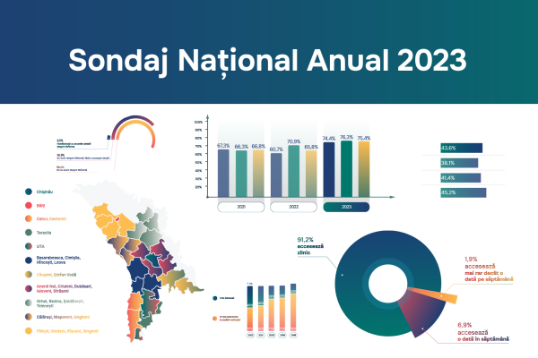 Sondajul Național Anual 2023, o radiografie a utilizării serviciilor publice electronice în Republica Moldova